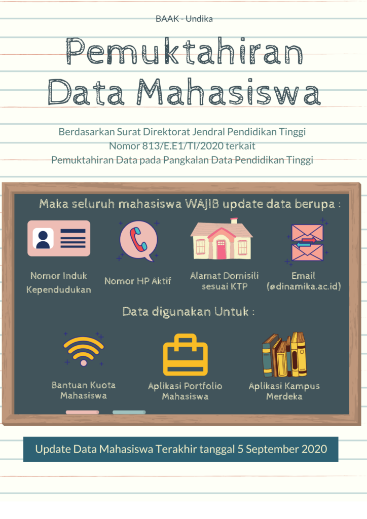 Pemuktahiran Data Mahasiswa Undika