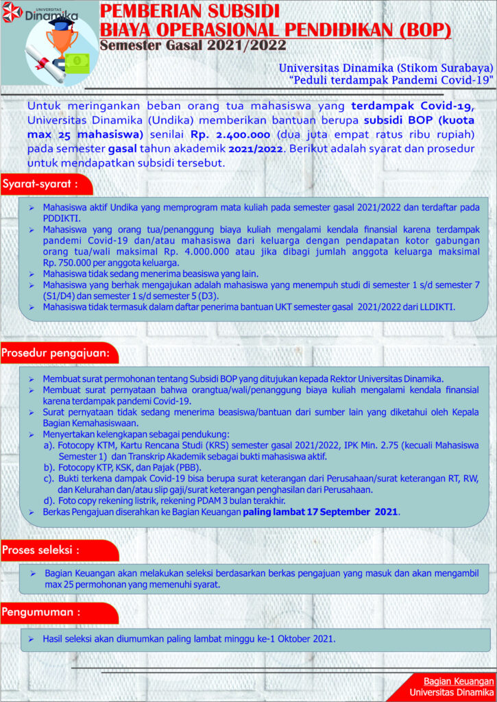 Subsidi Biaya Operasional Pendidikan Semester Gasal 20212022