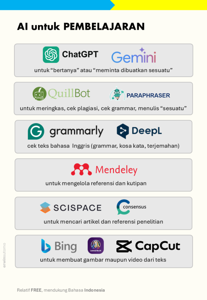 Tools AI dalam pembelajaran